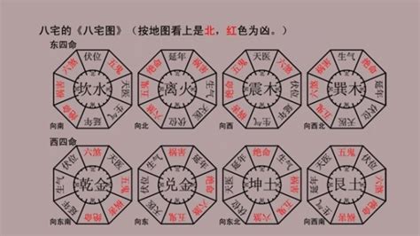 大門向西風水